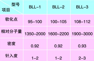 聚乙烯蠟