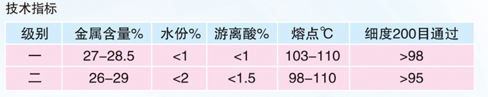 硬脂酸鉛