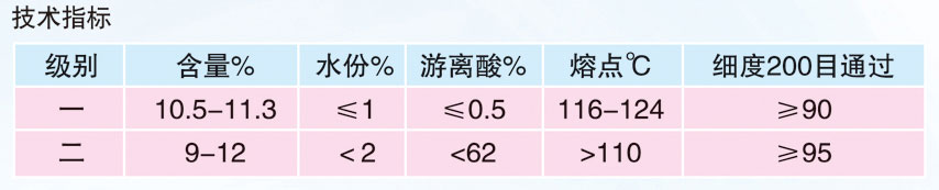 硬脂酸鋅